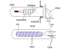 热电阻结构图.png