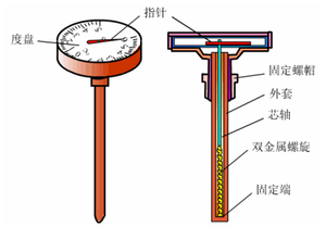 双金属温度计结构原理图.png